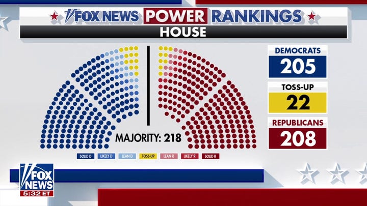 Fox News Power Rankings: Critical 