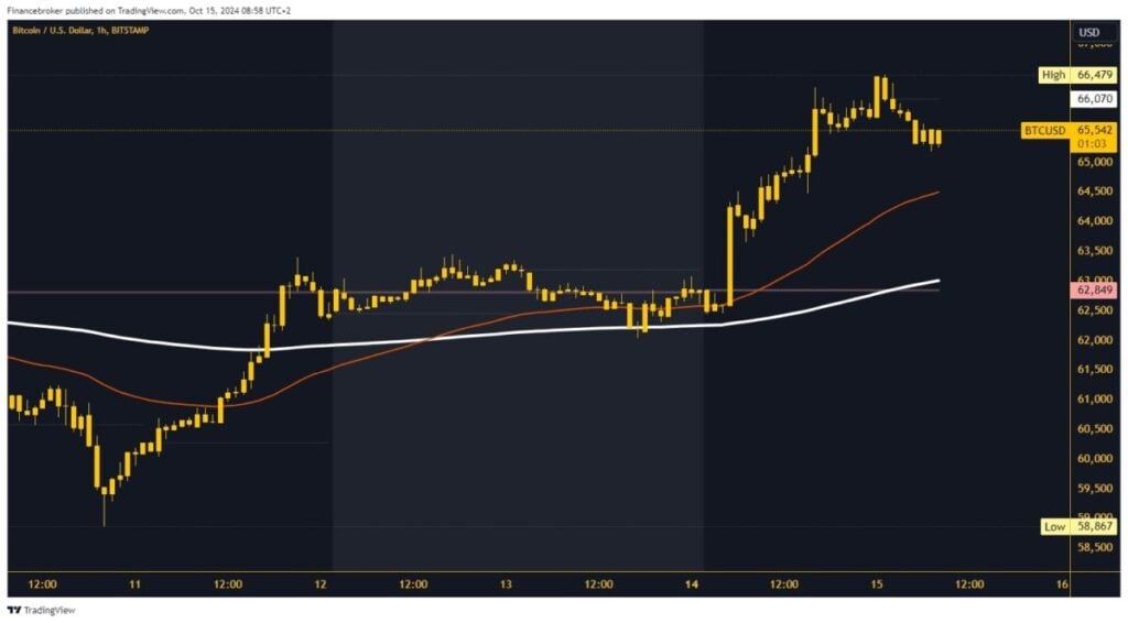 Bitcoin chart analysis