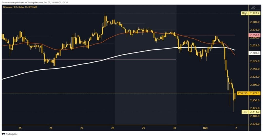 Ethereum chart analysis