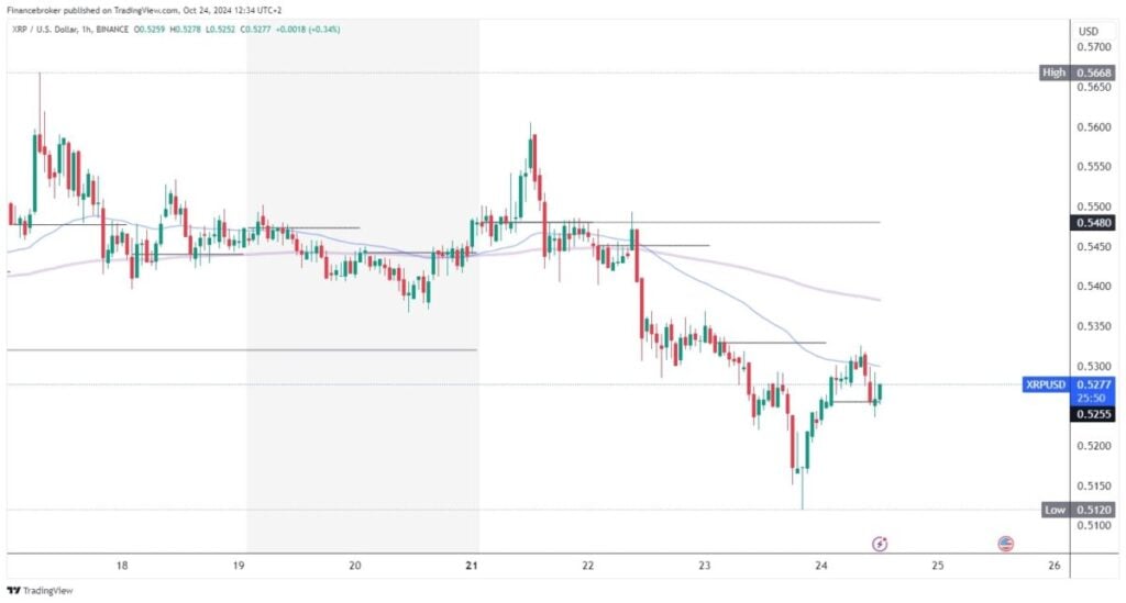 Ripple chart analysis