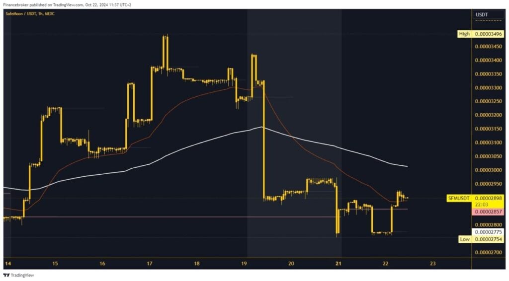 SafeMoon chart analysis