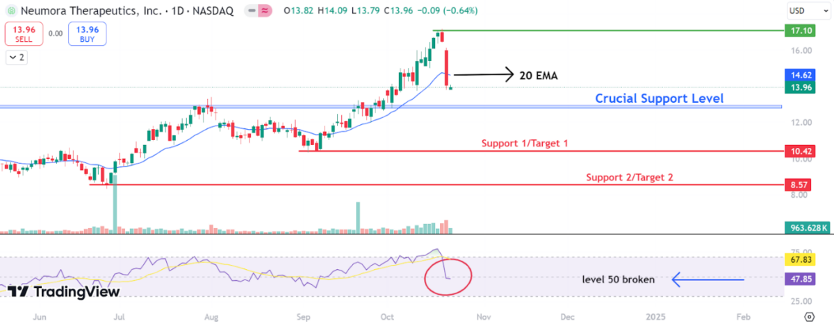 NMRA/USD 15-Minute Chart