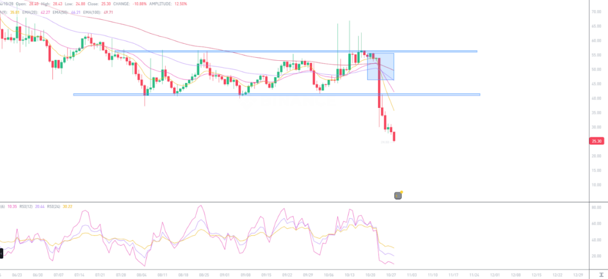 KP3R/USDT 15-Minute Chart